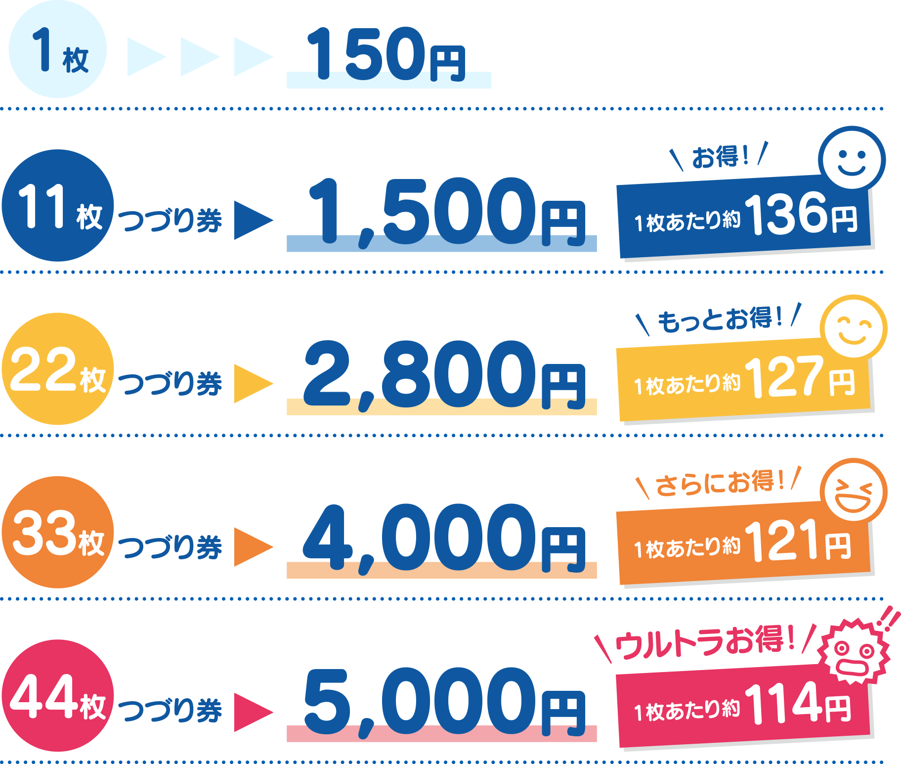 料金｜ミラージュランド