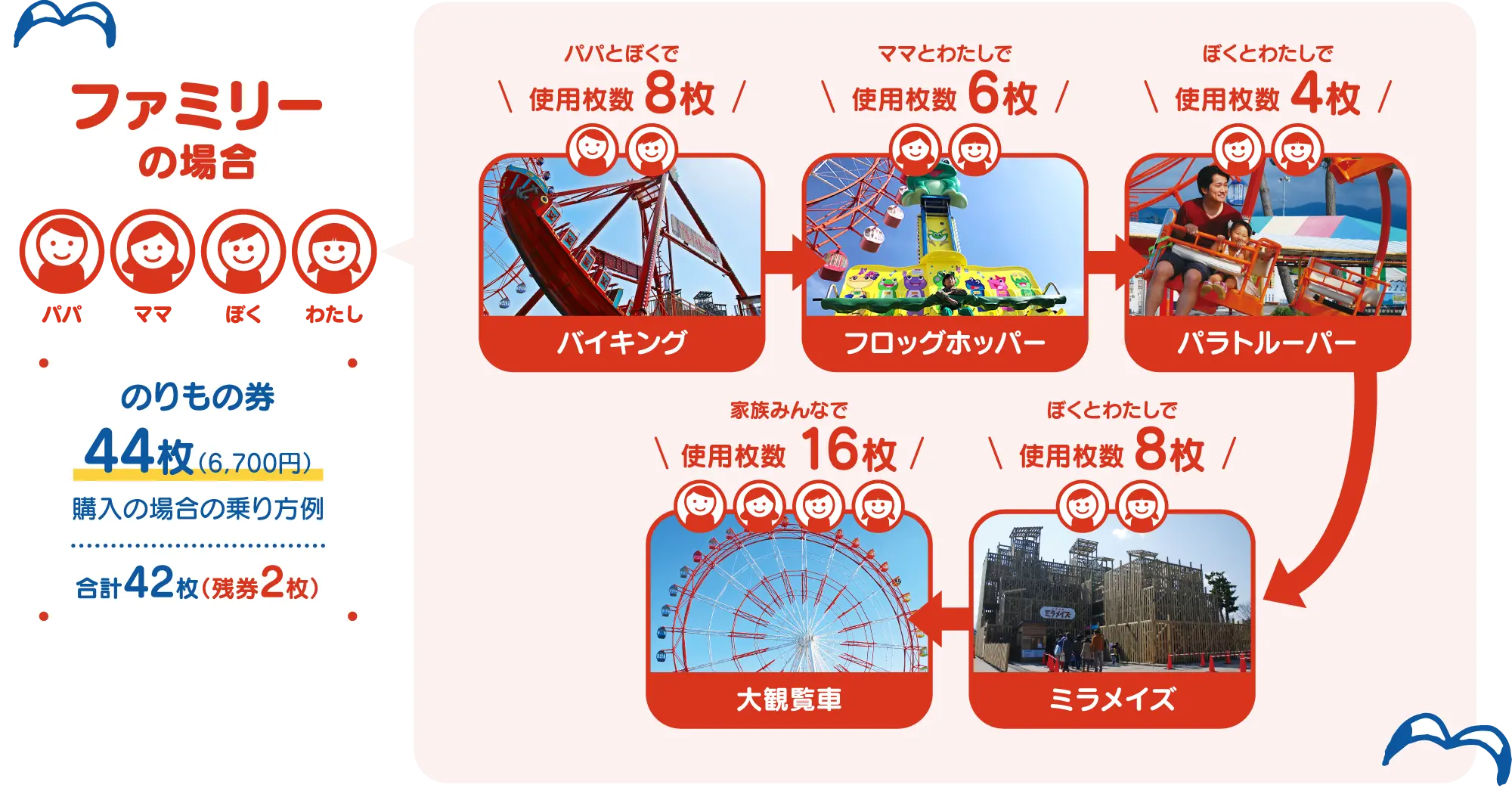 ファミリーの場合