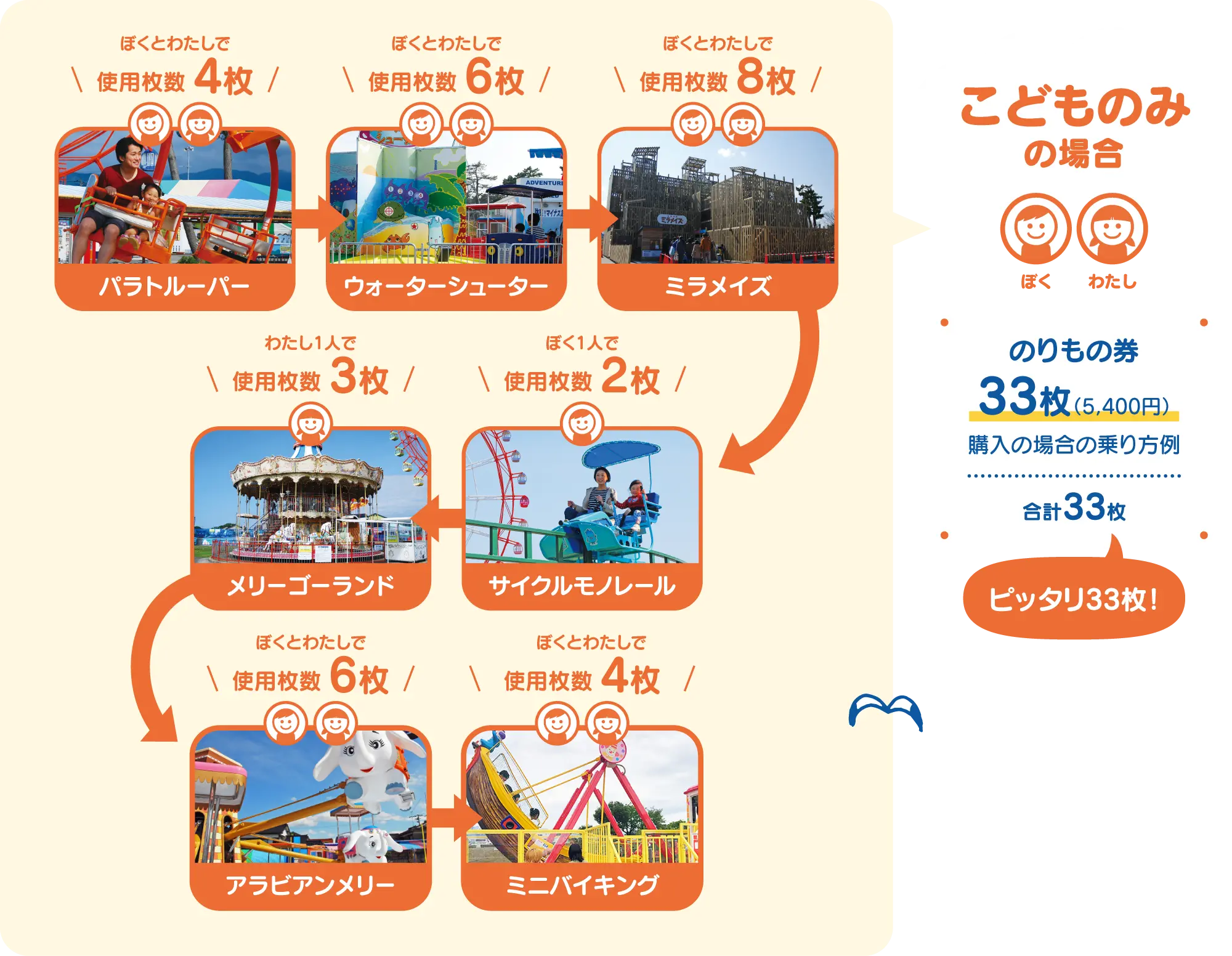 こどものみの場合