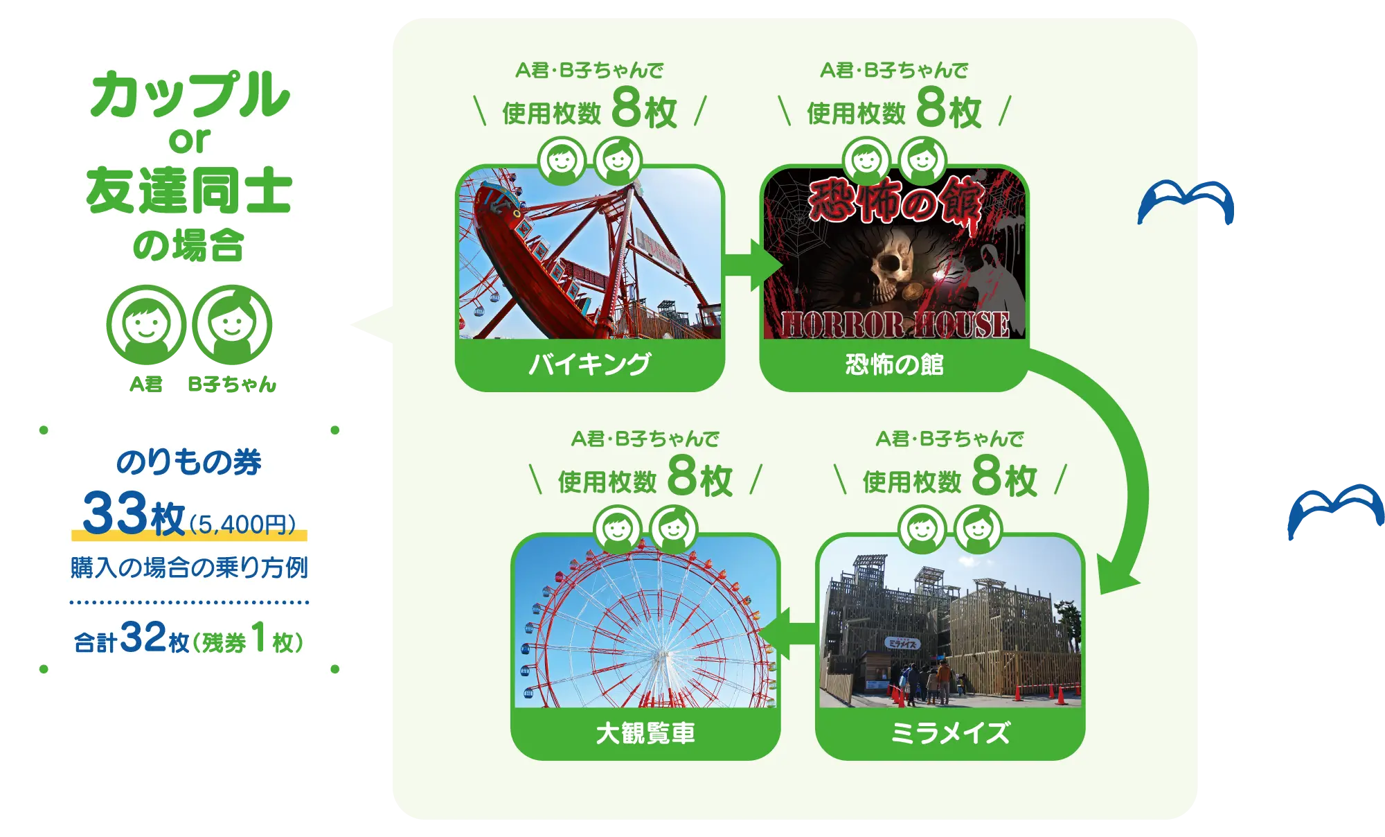 カップルor友達同士の場合