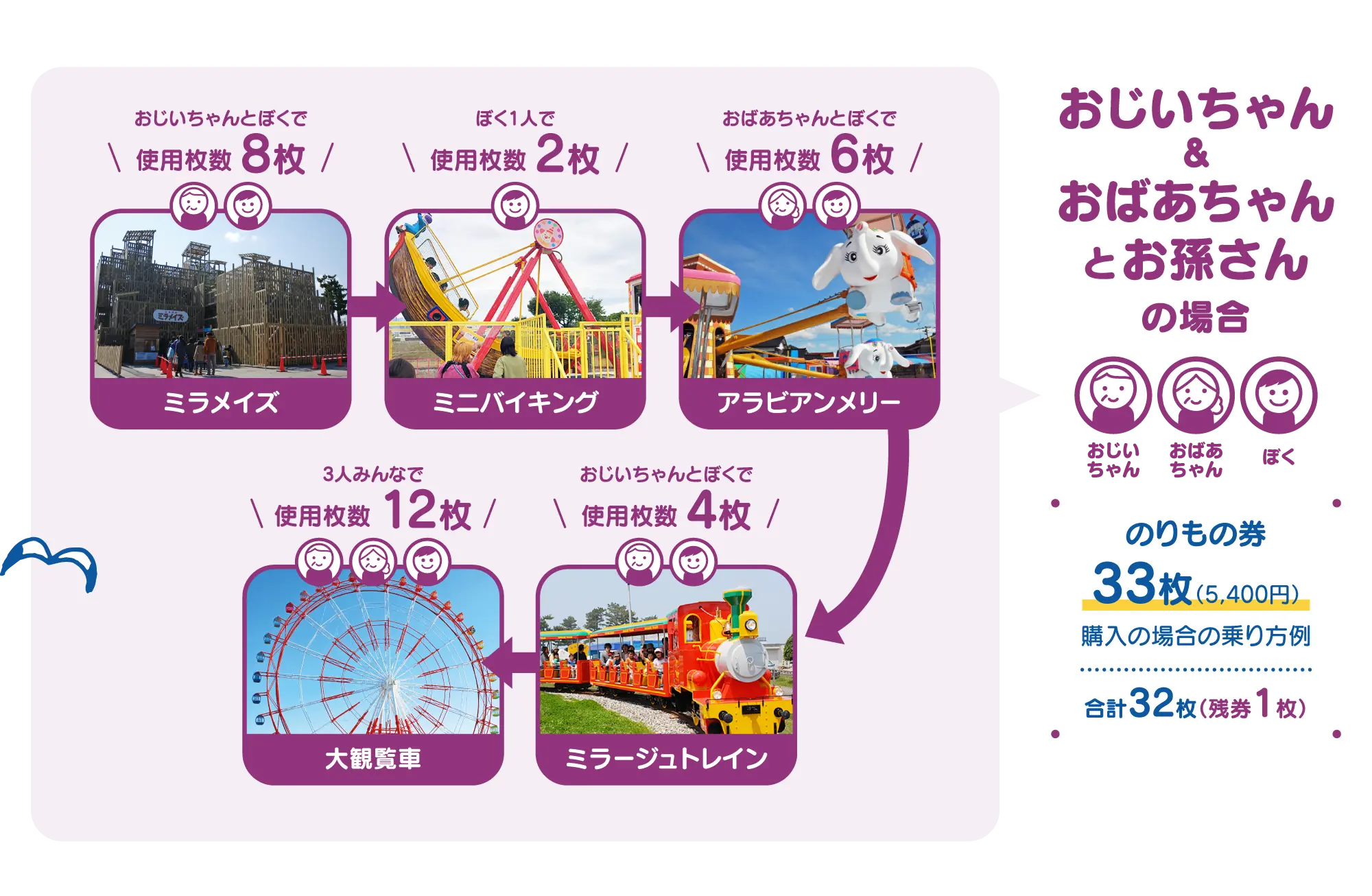 おじいちゃん＆おばあちゃんとお孫さんの場合